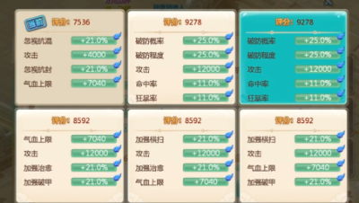 托一样的洗装备