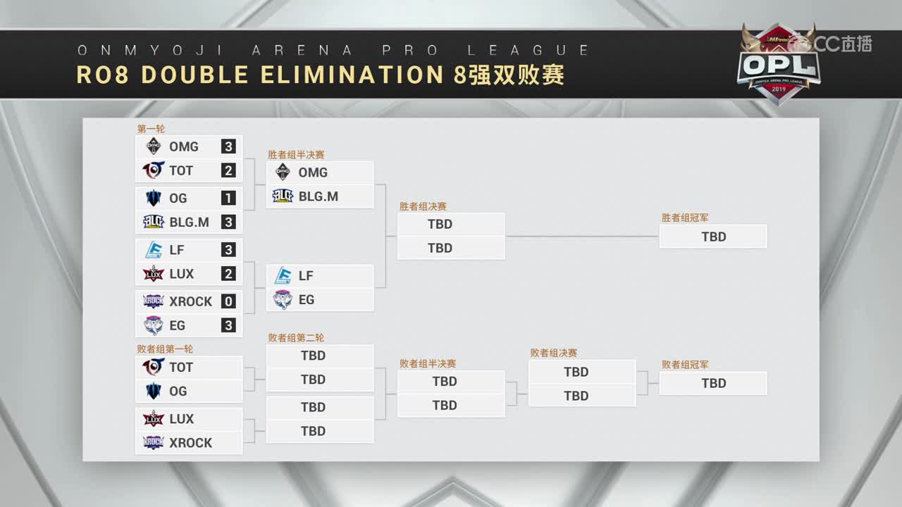 20191123 OPL秋季赛季后赛_TOT VS OG set1