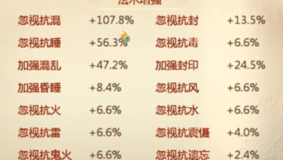 他忽视108.忽视混！