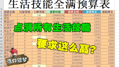 梦幻西游：想要点满所有生活技能，竟需要20万帮贡，8亿游戏币！