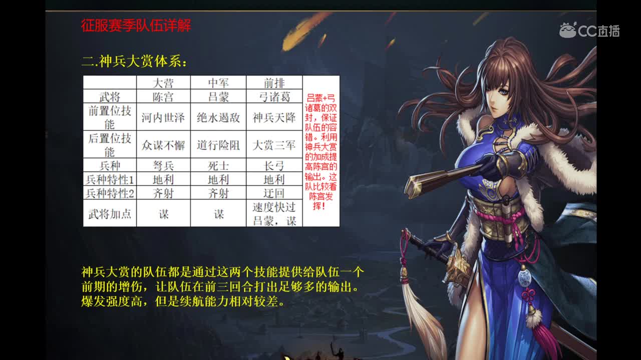 5月2日五月配将大师