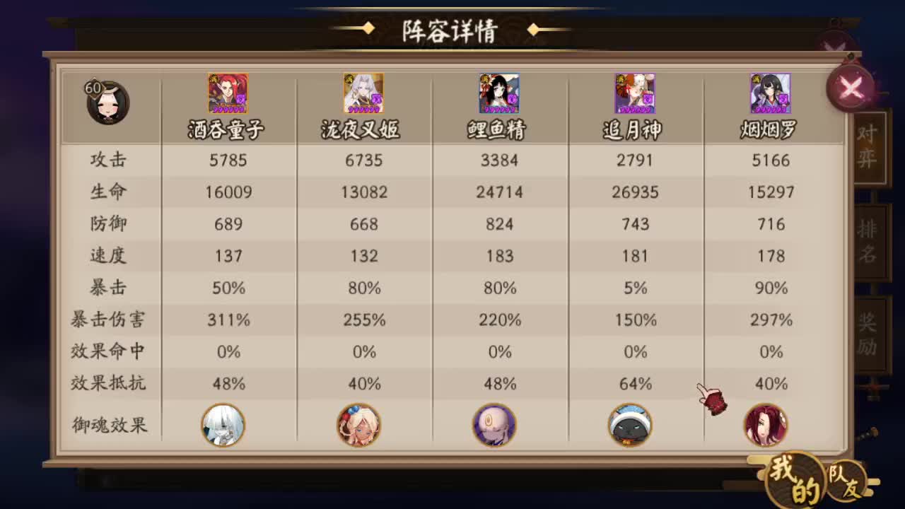 测试协同