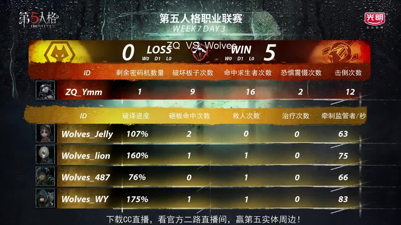 CC直播搜物语抽金皮送福利 第2段