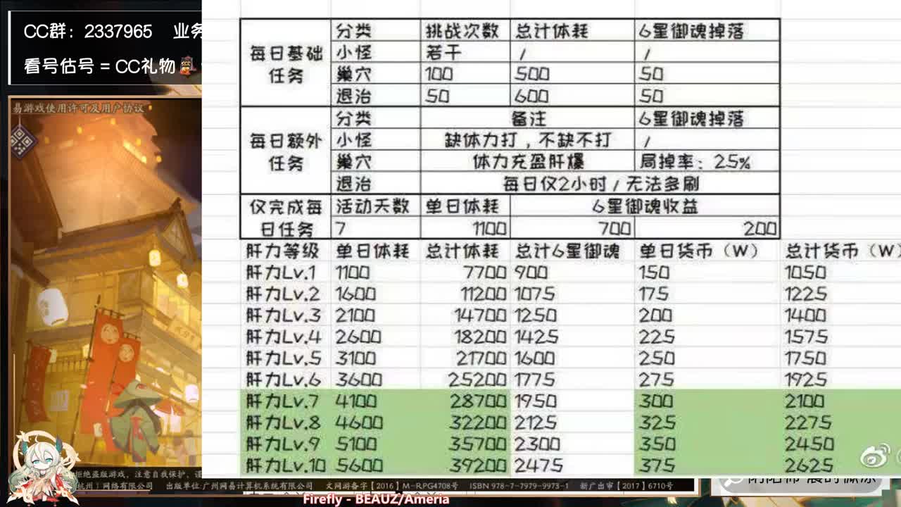 明天活动攻略已投喂微博大神~ 第2段