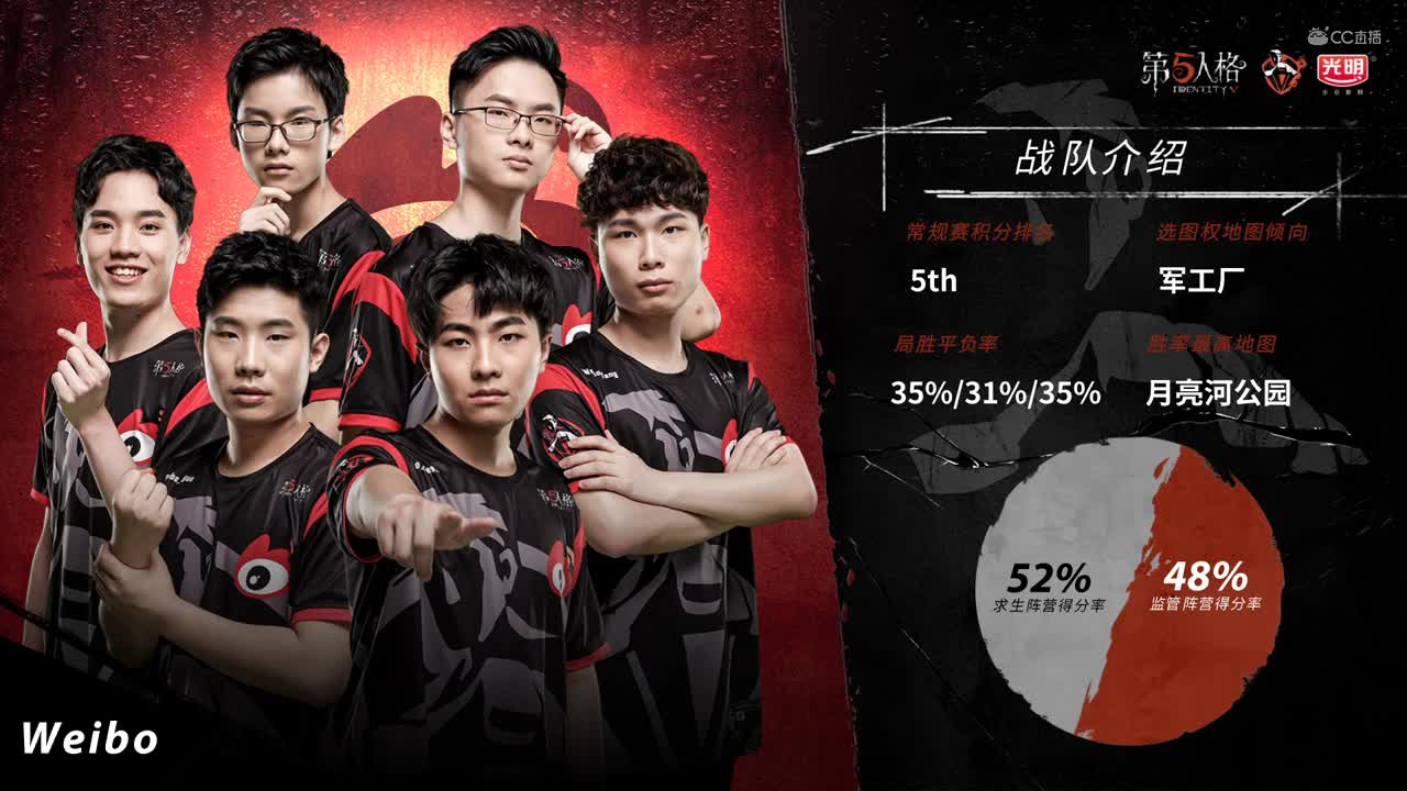 WEIBO WOLVES