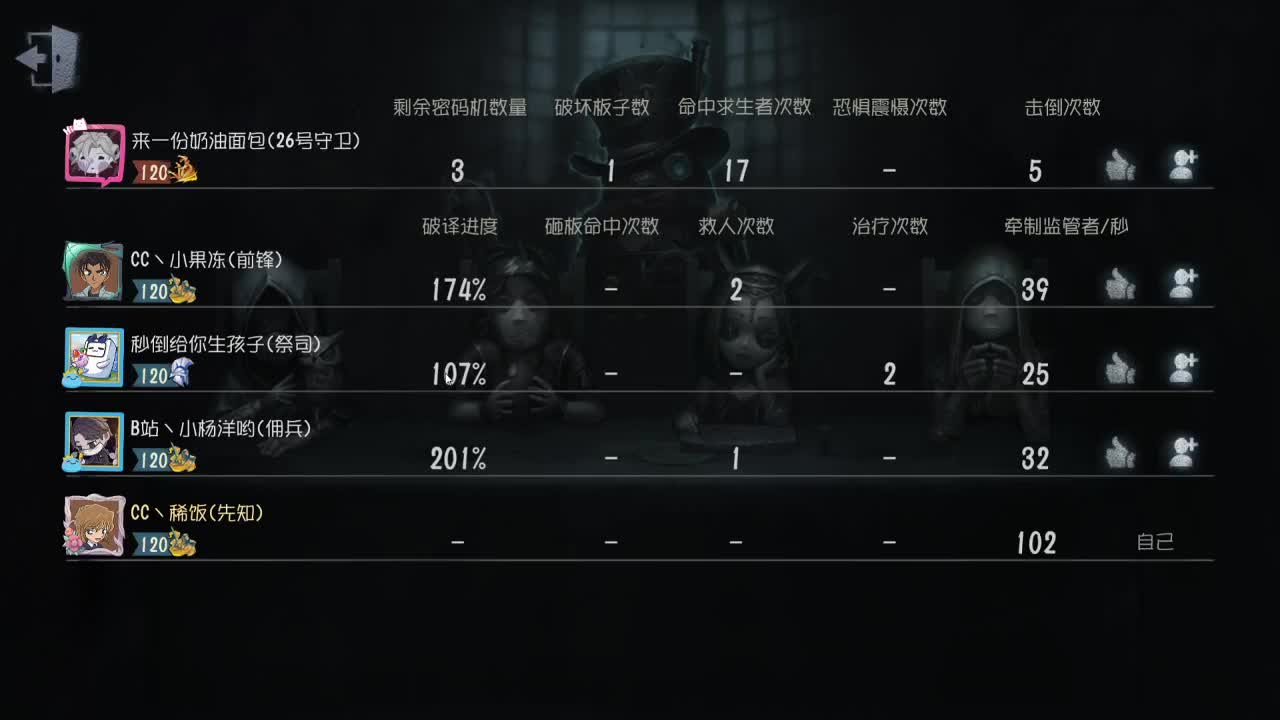 我可能玩了假的前锋~