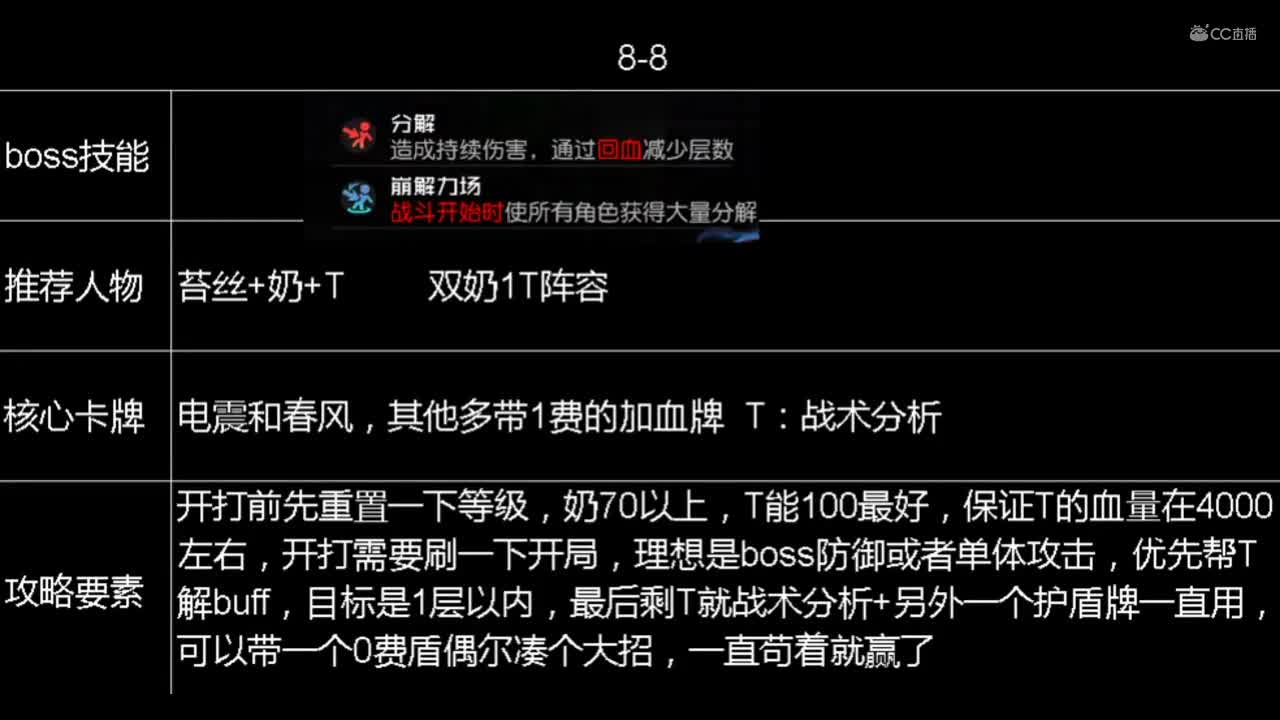 8-8黑潮之上 集结测试 作者：SL_Q