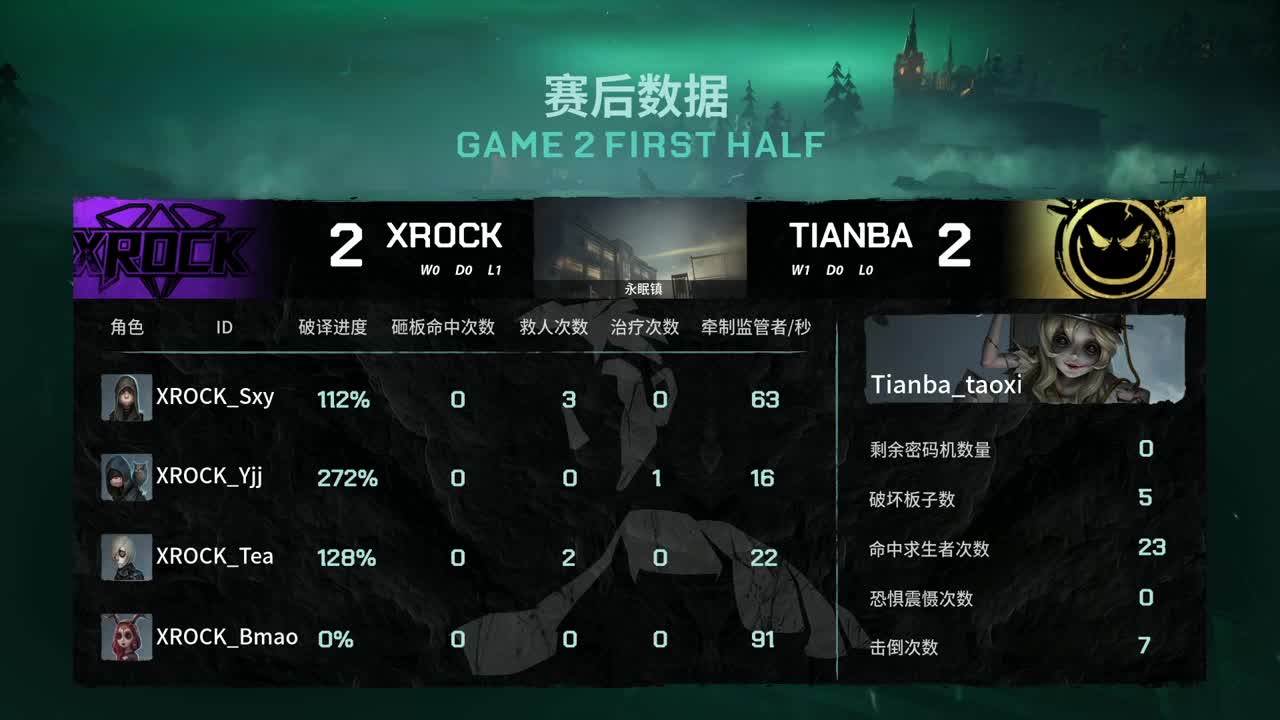 XROCK VS Tianba  SET2