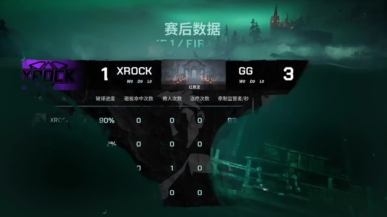 GG vs XROCK SET 1
