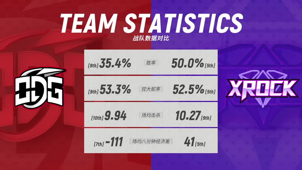 常规赛-OPL秋季赛 第1段