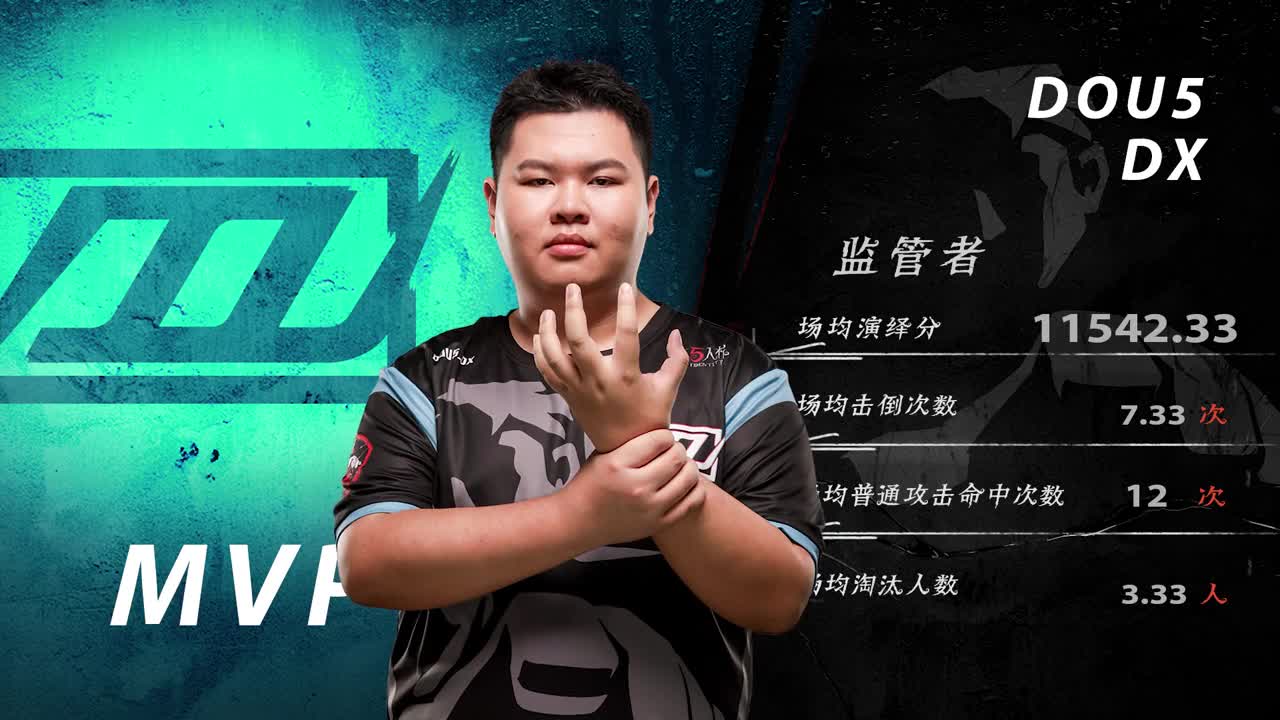 第三周 MVP