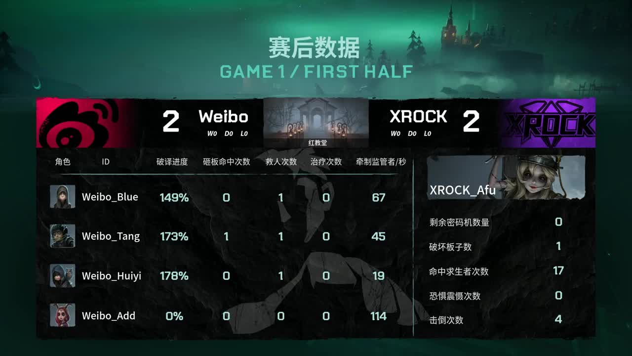 WEIBO-XROCK set1