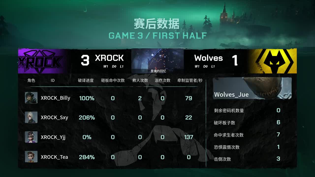 Wolves vs XRCOK set3