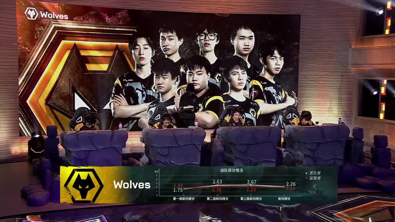 Wolves vs XRCOK set2