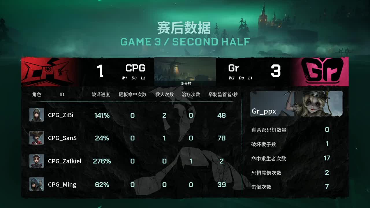 CPG-GR set3