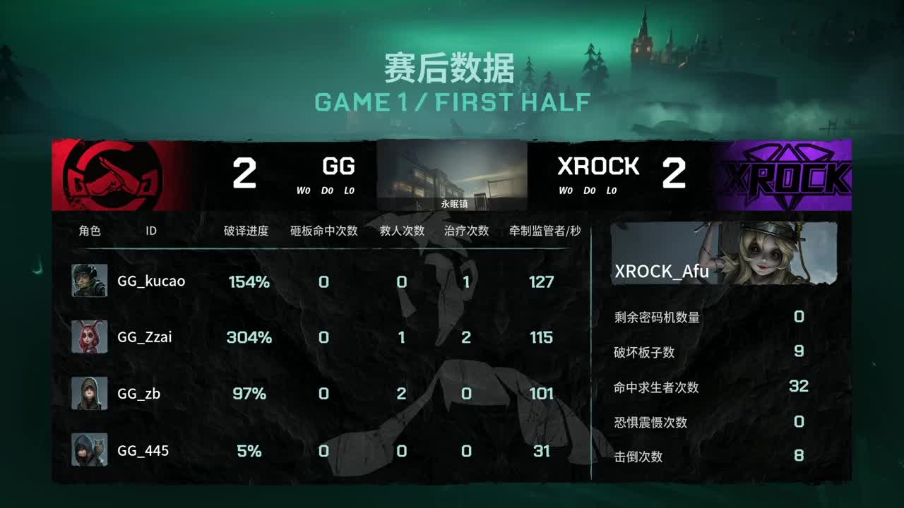 XROCK-GG set1