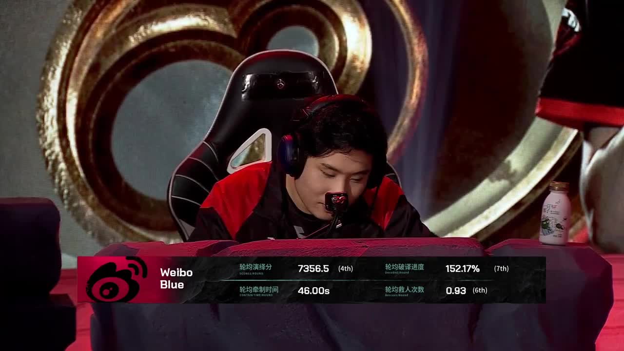 Weibo VS CPG set1
