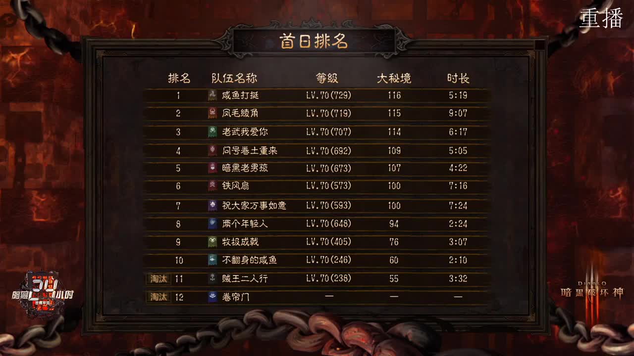 勇士大厅-暗黑24小时第五季 第2段