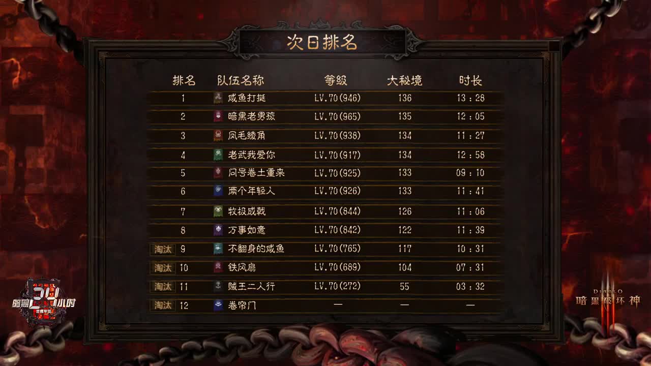 勇士大厅-暗黑24小时第五季 第2段