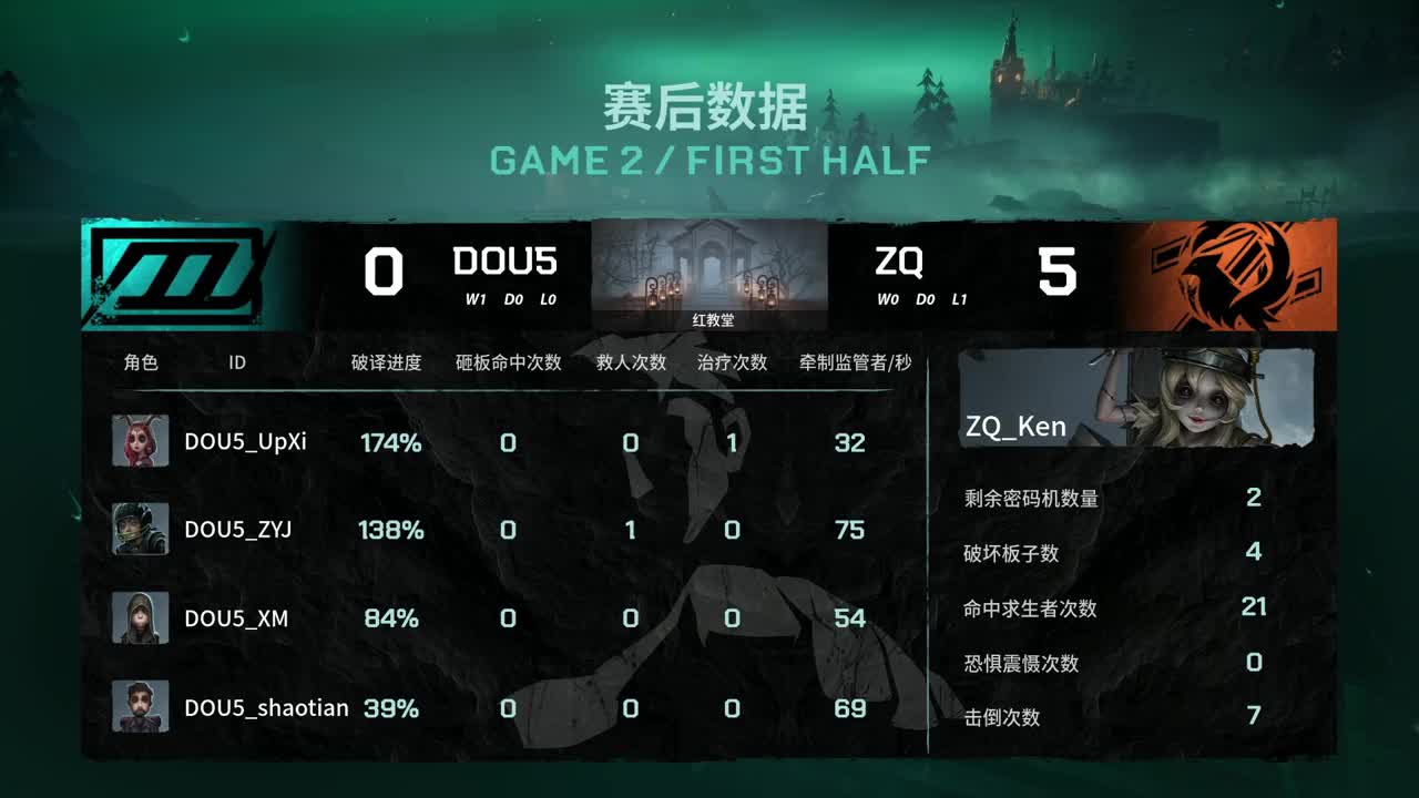 DOU5-ZQ set2
