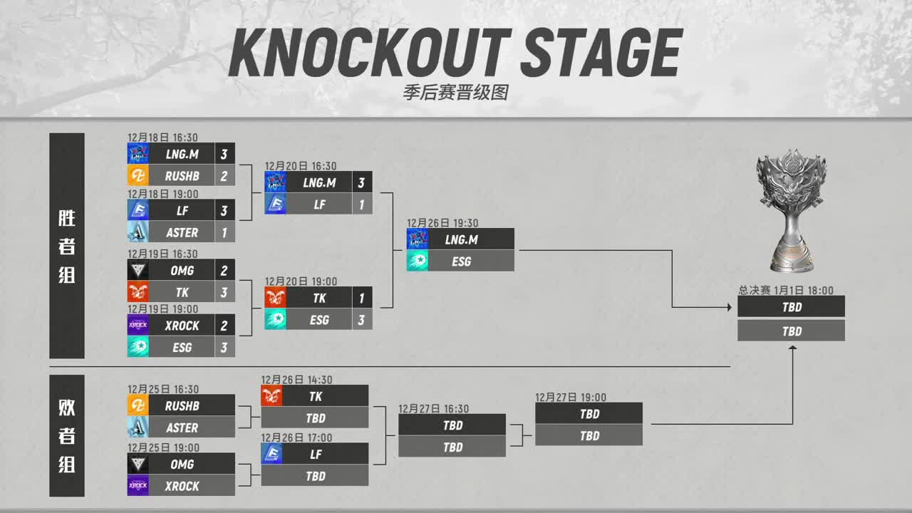 常规赛-OPL秋季赛 第2段