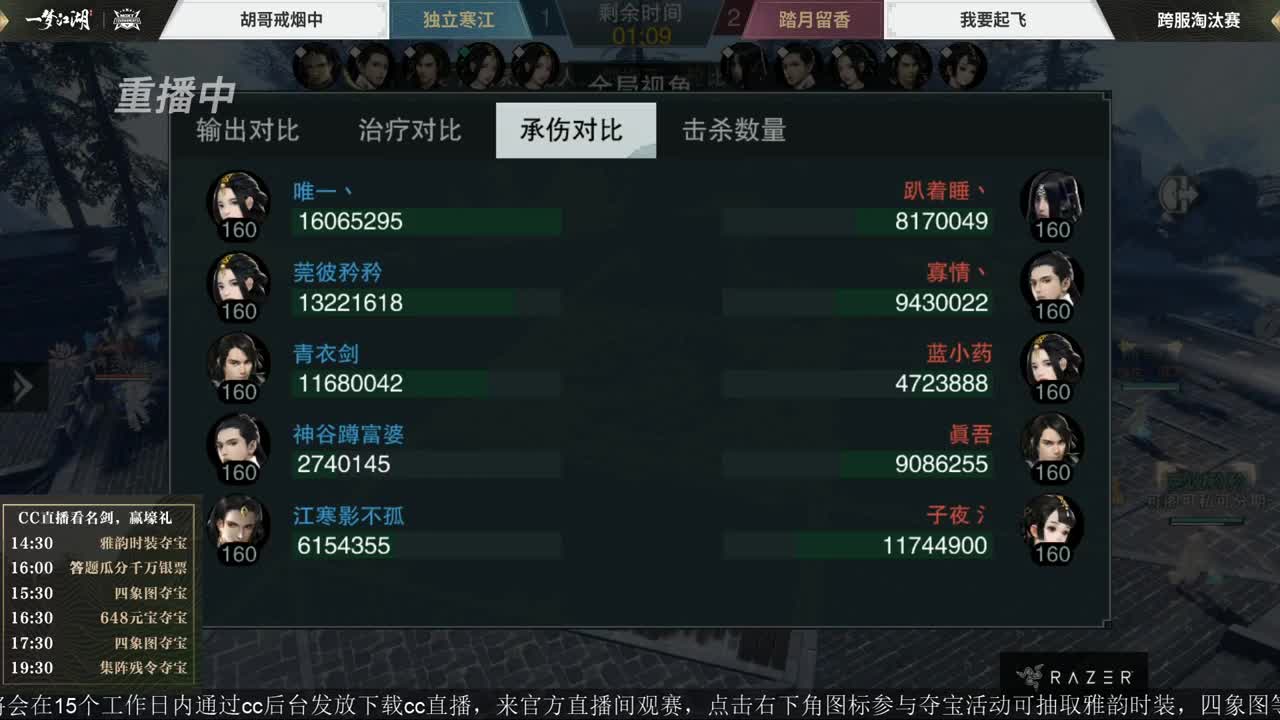 第四届扬刀江湖跨服明星赛决赛 第2段