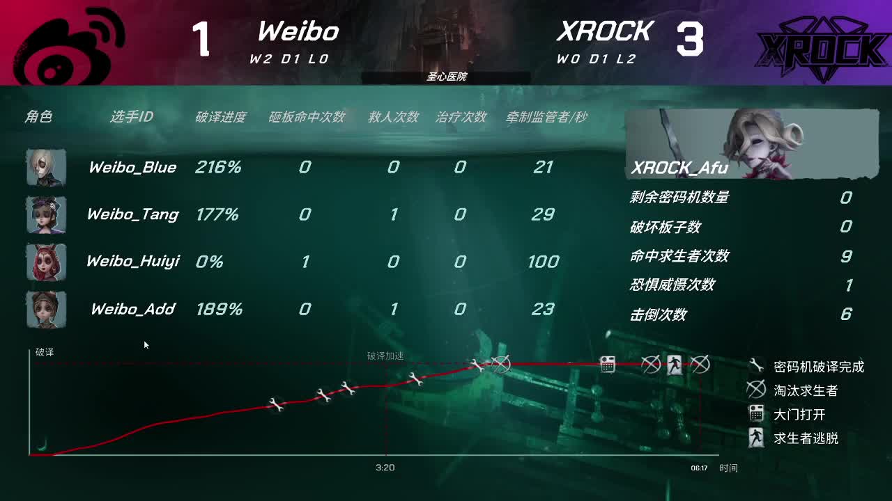 我可能玩了假的前锋~ 第4段