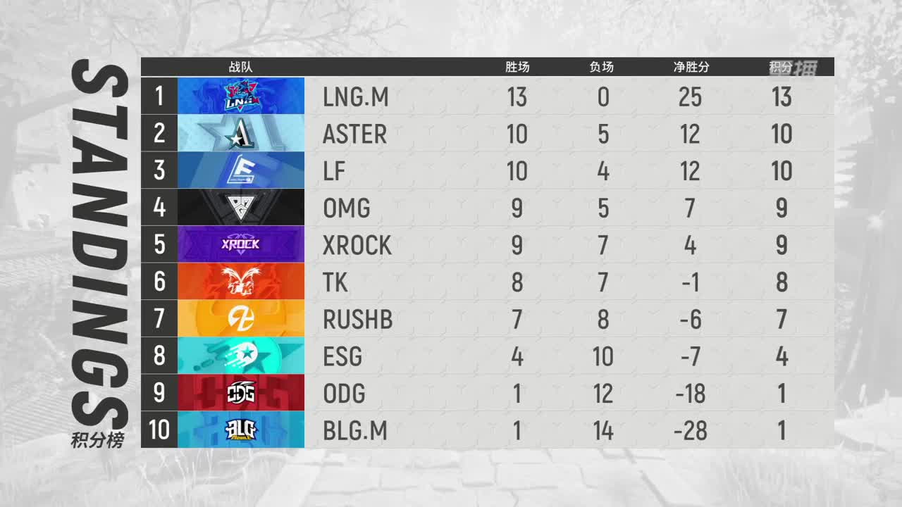 【焕新迎战】三周年·新年庆典 第3段