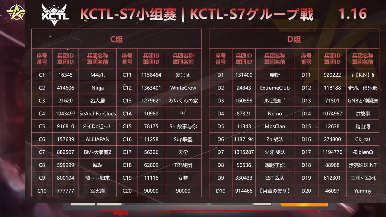 第七届KTCL小组赛-D组
