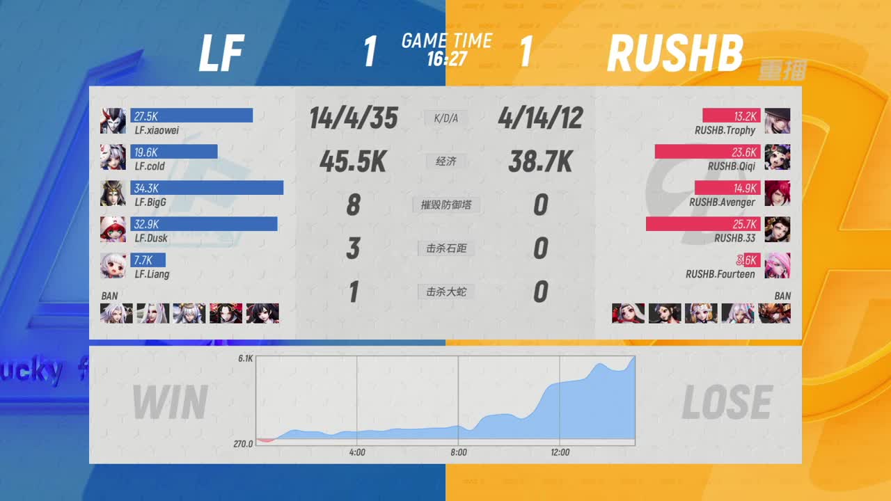 【焕新迎战】三周年·新年庆典 第1段