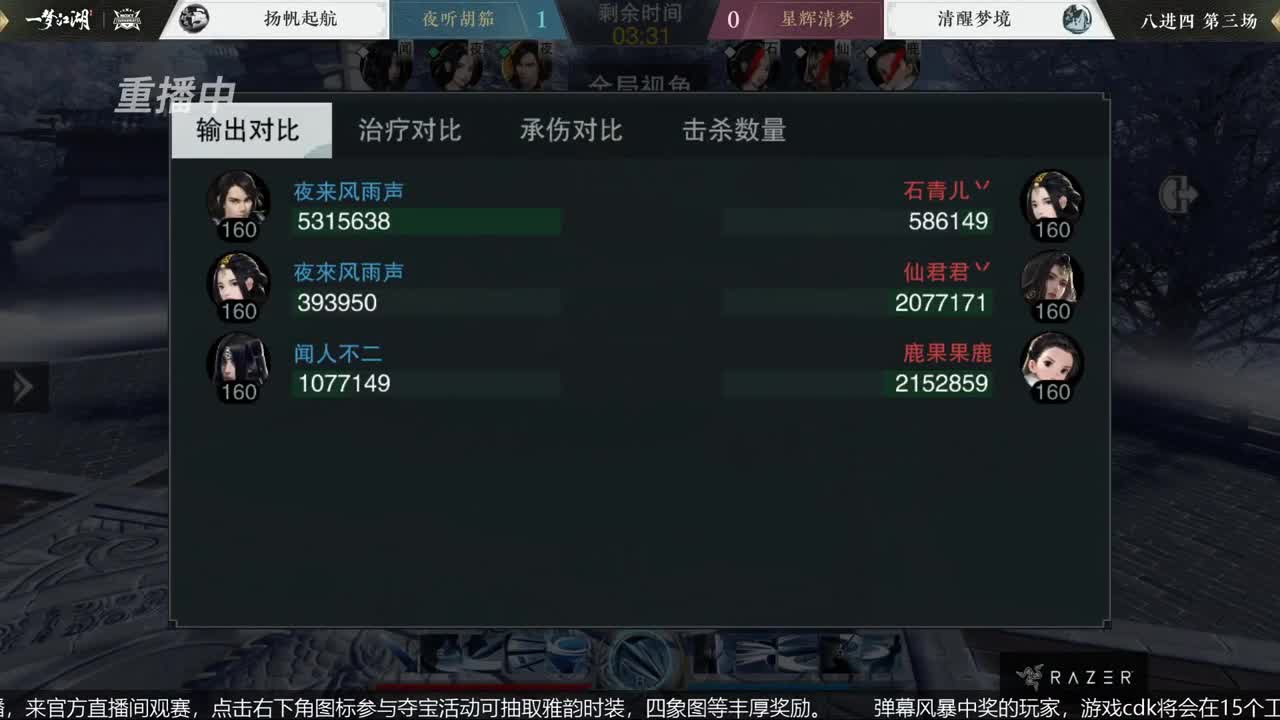 恭喜扬帆启航获第八届名剑天下冠军 第4段