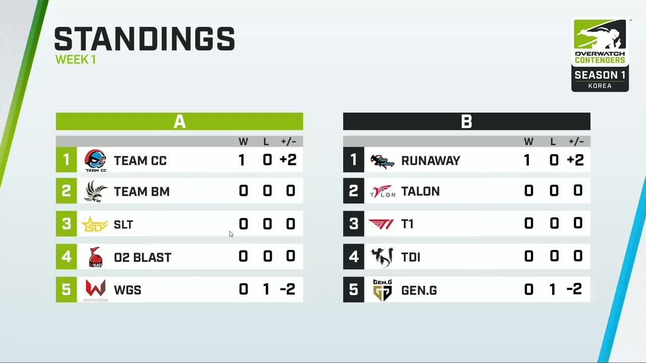 韩国OC揭幕战 RAvsGenG 第2段