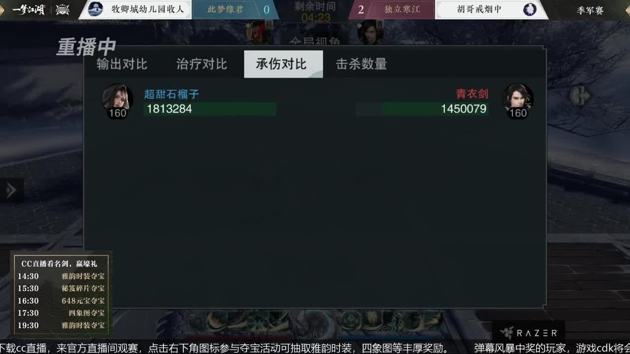 恭喜扬帆启航获第八届名剑天下冠军 第3段