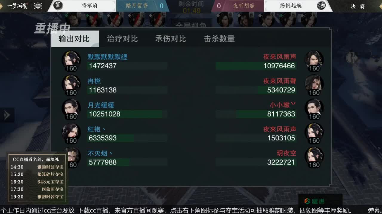 恭喜扬帆启航获第八届名剑天下冠军 第1段