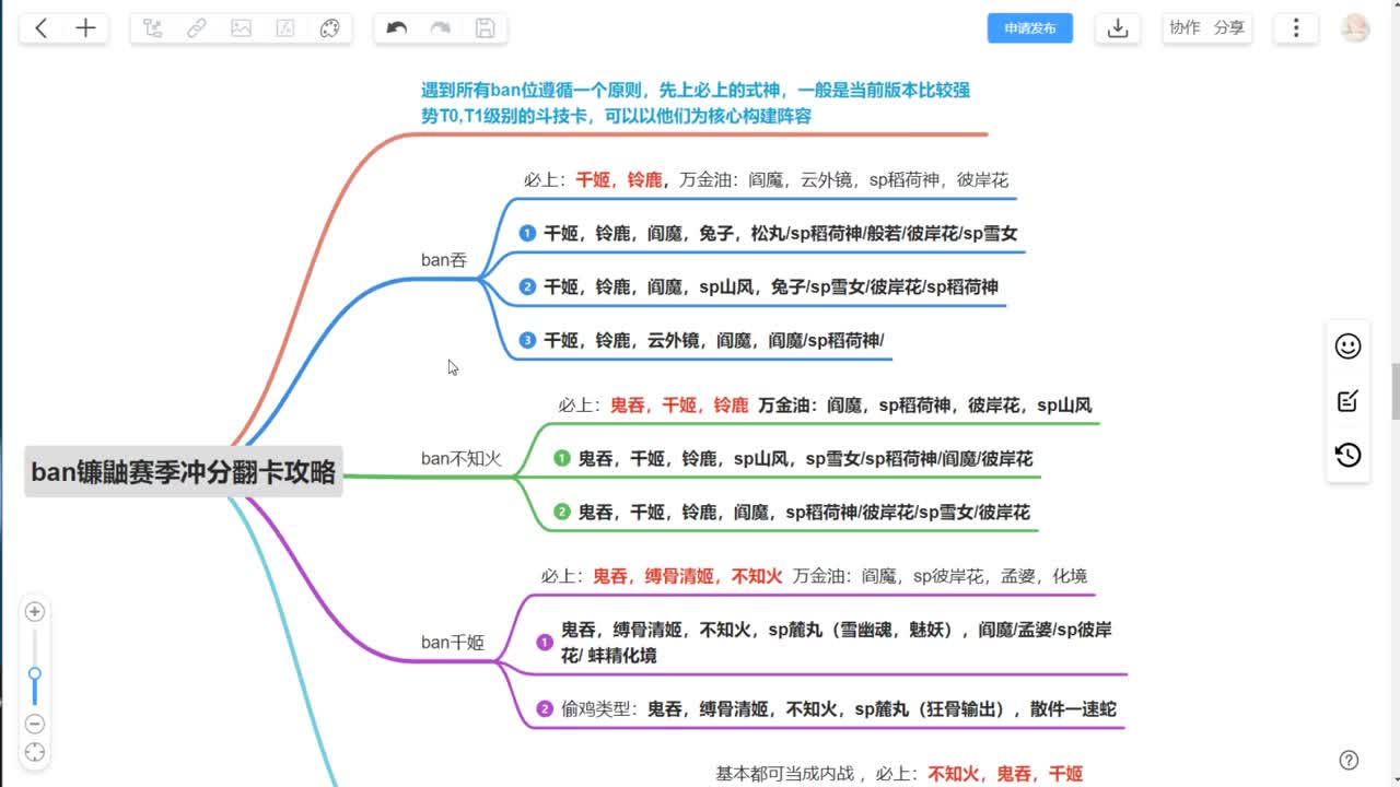 世界前三十斗技冲分 第1段