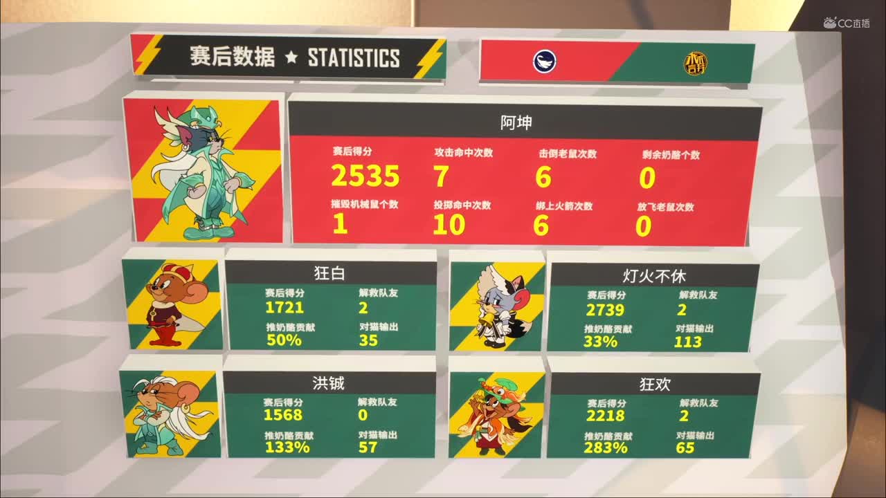 NeXT《猫和老鼠》手游精英联赛 D4扶摇直上VS永不言弃 第三局