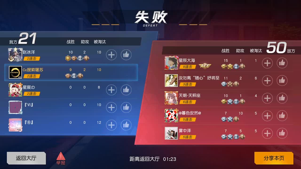 80  777  F700