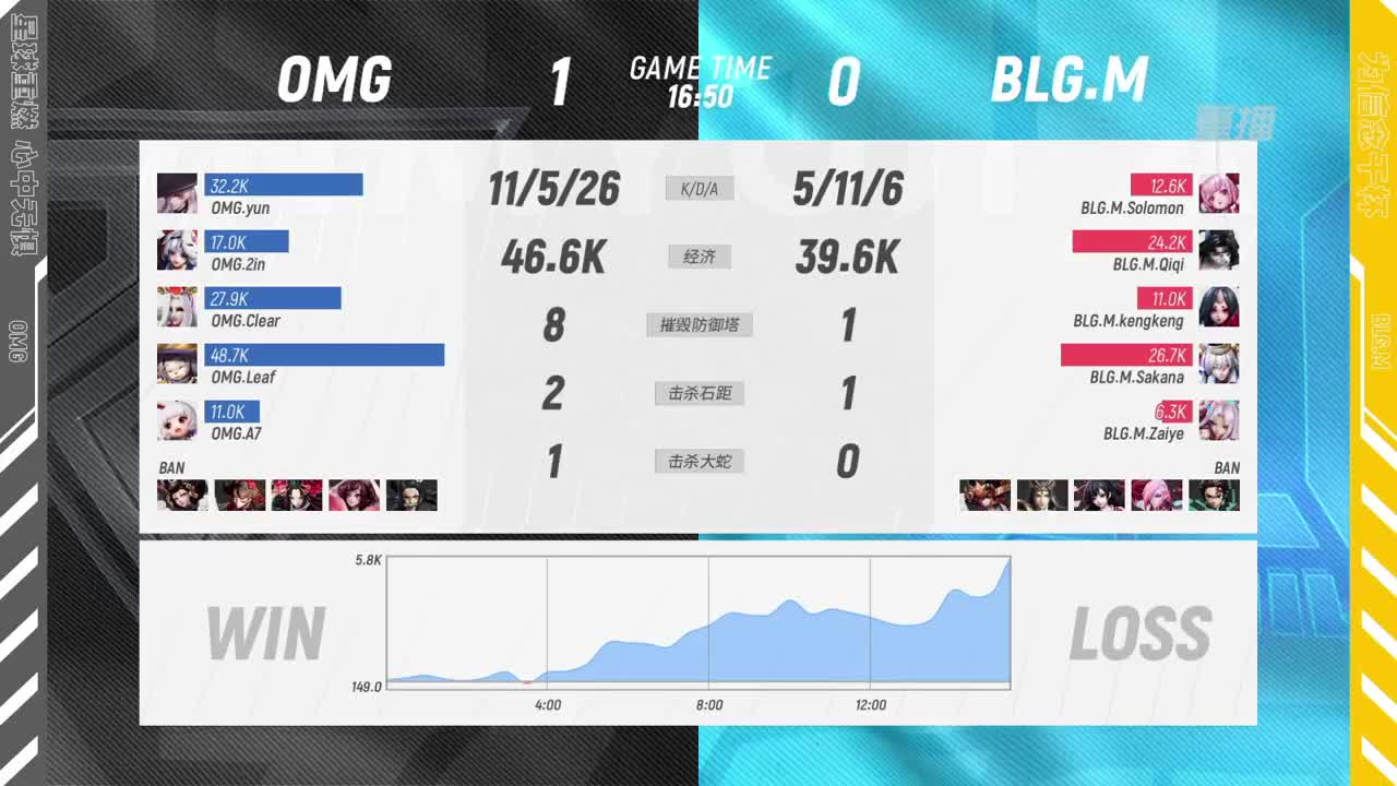 【有梦当燃】2021OPL春季赛常规赛 第3段