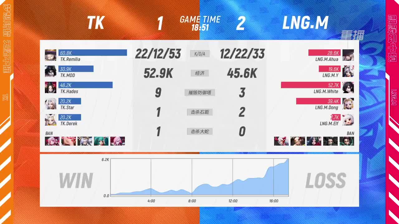 【有梦当燃】2021OPL春季赛常规赛 第1段