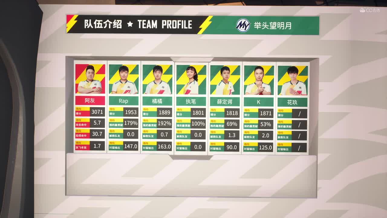 NeXT《猫和老鼠》手游精英联赛 第二轮小组赛D3 举头望明月VS扶摇直上 第一局