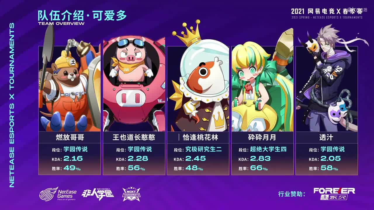 【NeXT春季赛】《非人学园》S8QwQ杯赛 小组赛A组第二轮