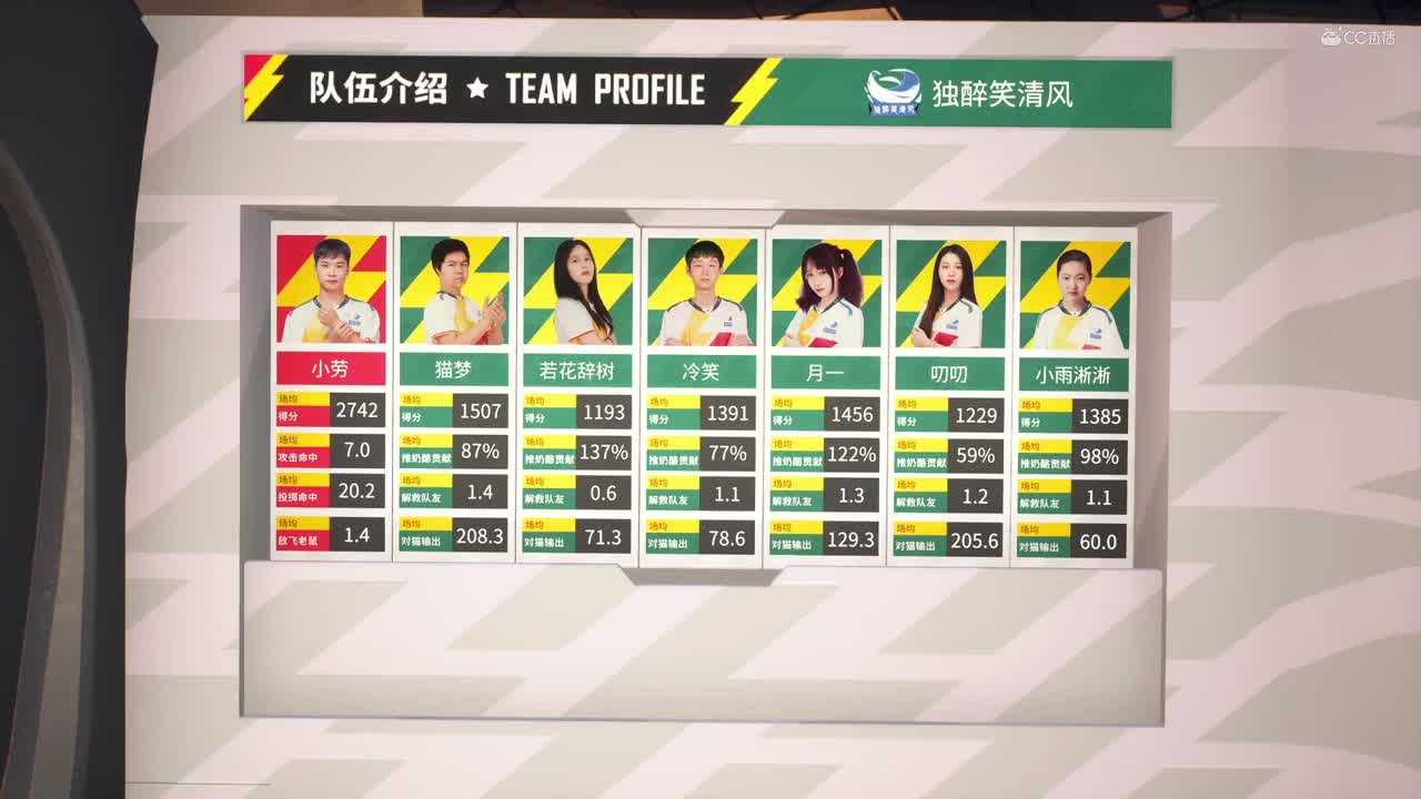 NeXT《猫和老鼠》手游精英联赛 第三轮小组赛D1 举头望明月VS独醉笑清风 第一局