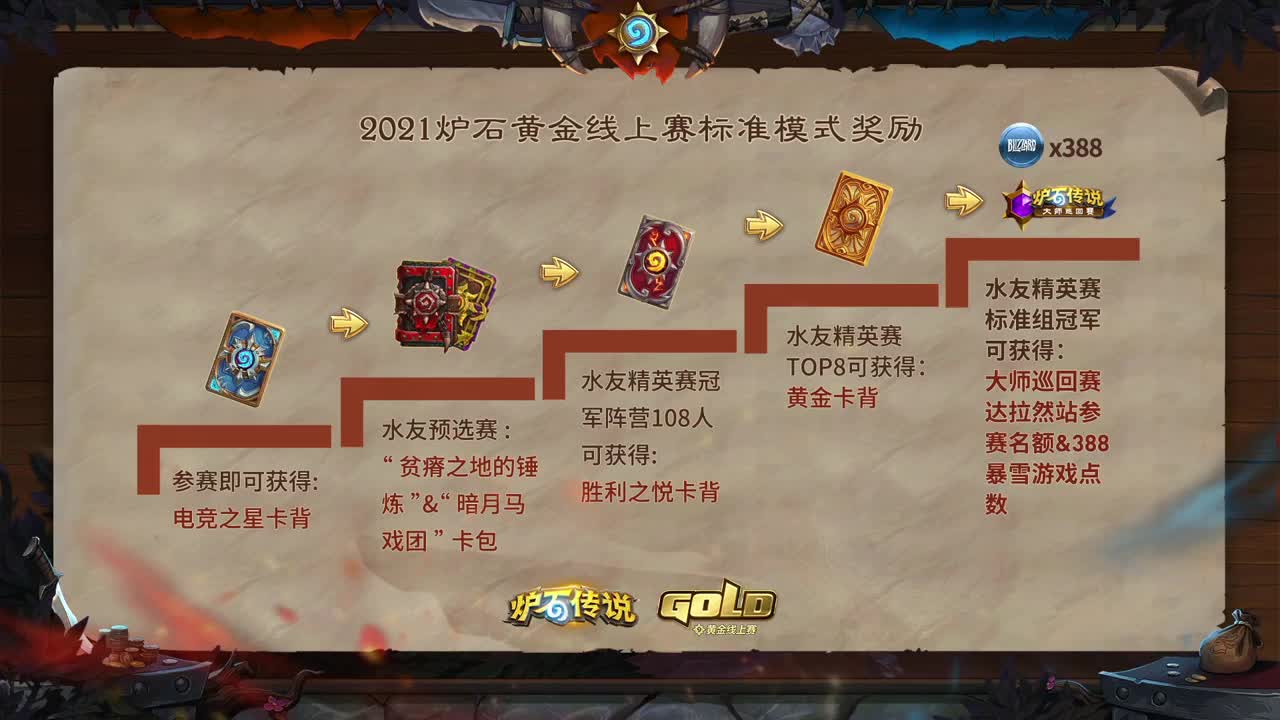 直播：黄金线上赛4月赛 第1段