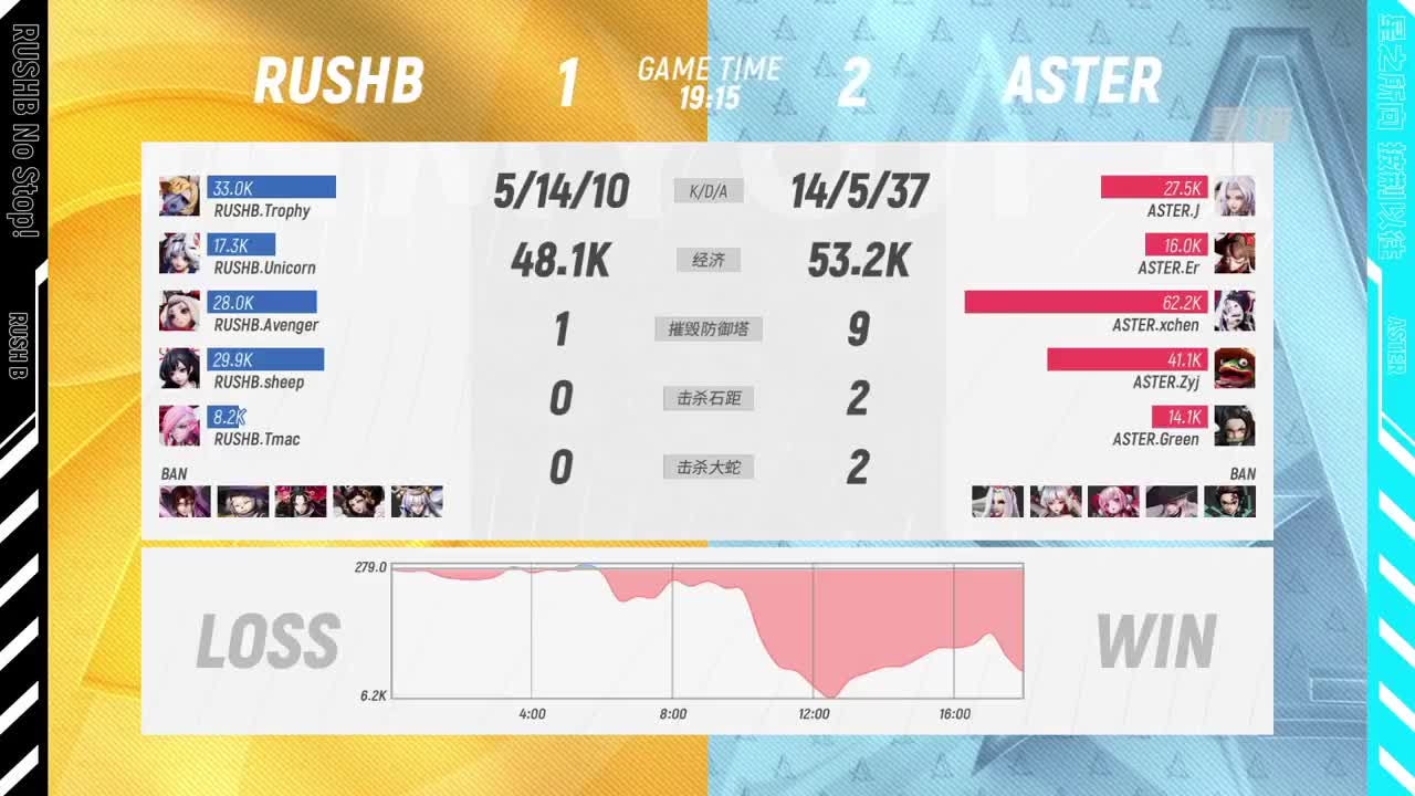 【有梦当燃】2021OPL春季赛常规赛 第1段