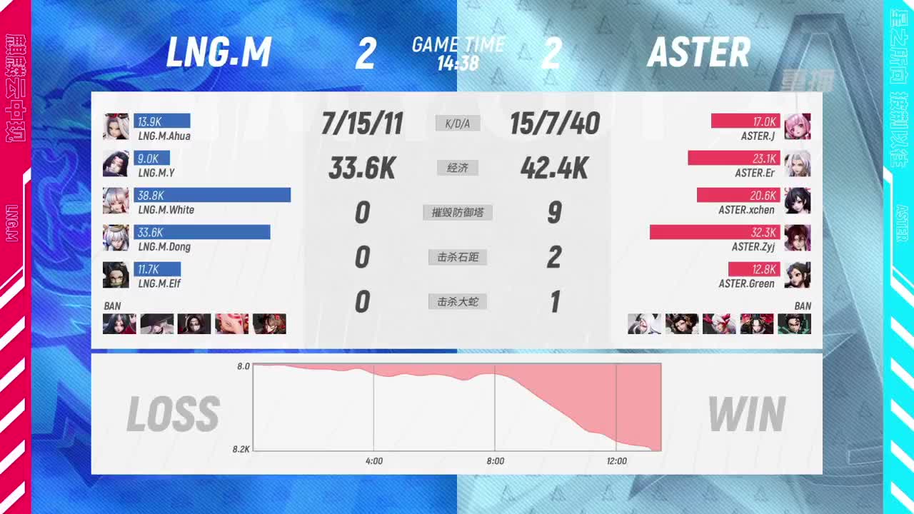 【有梦当燃】2021OPL春季赛常规赛 第3段