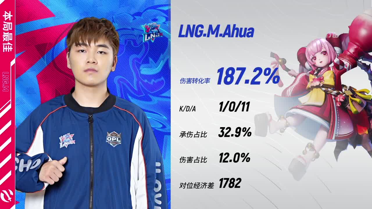 【有梦当燃】2021OPL春季赛常规赛 第1段