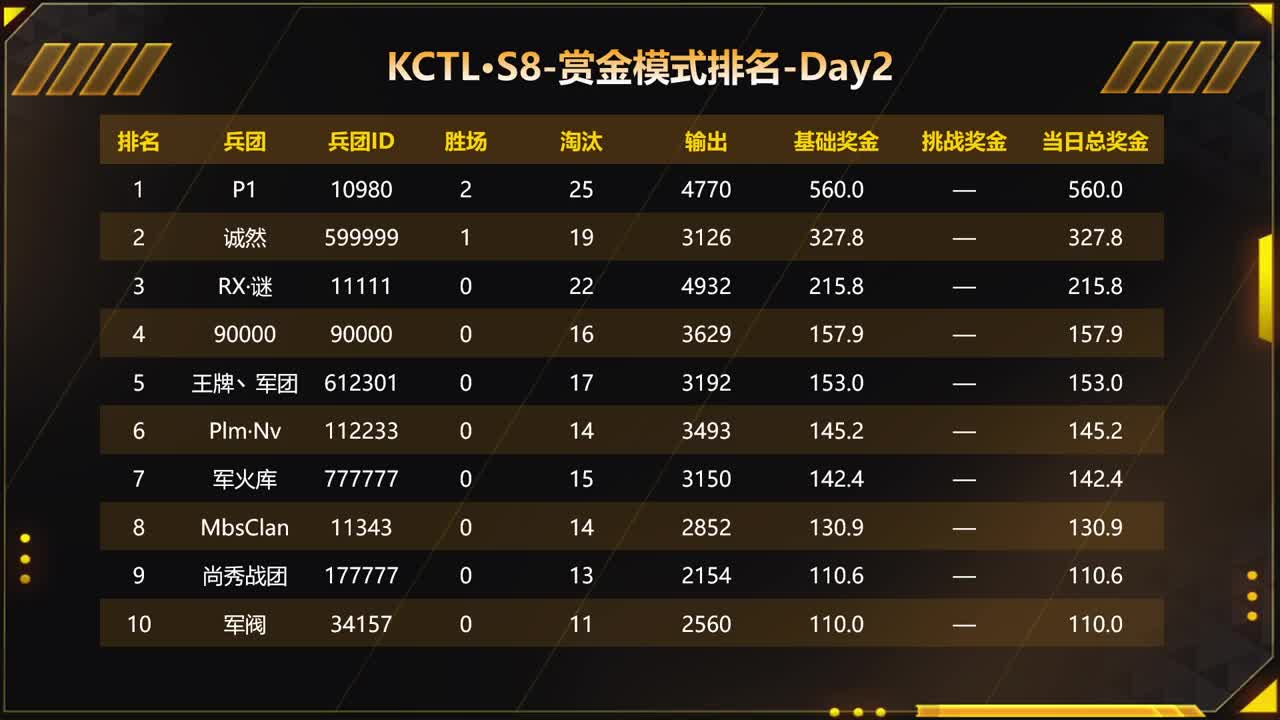 国服第一黑头发