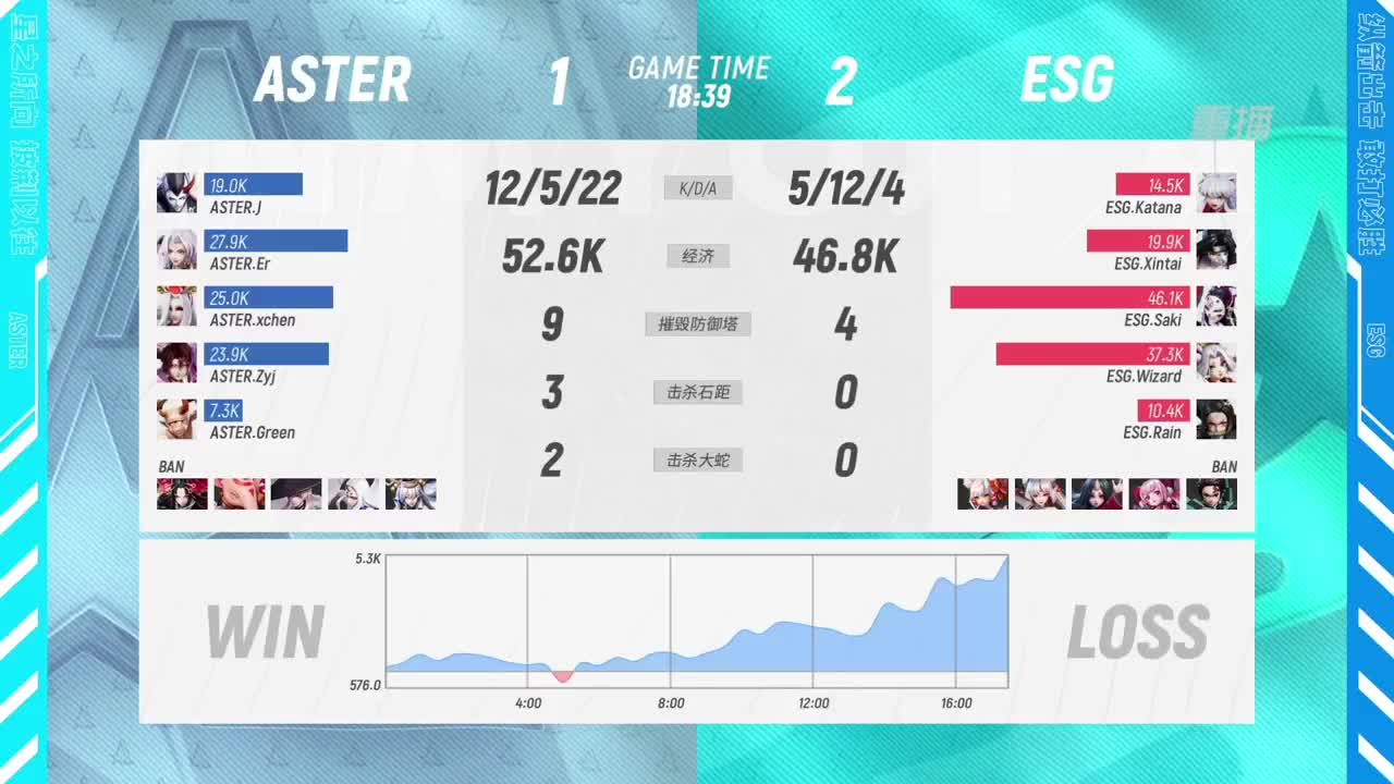 【有梦当燃】2021OPL春季赛常规赛 第1段