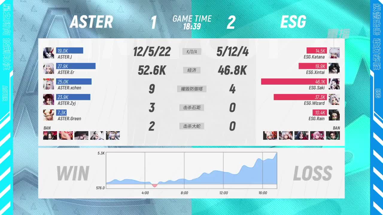 【有梦当燃】2021OPL春季赛常规赛 第1段