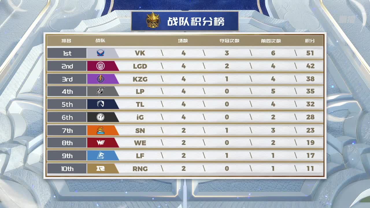 直播：炉石传说黄金战队联赛